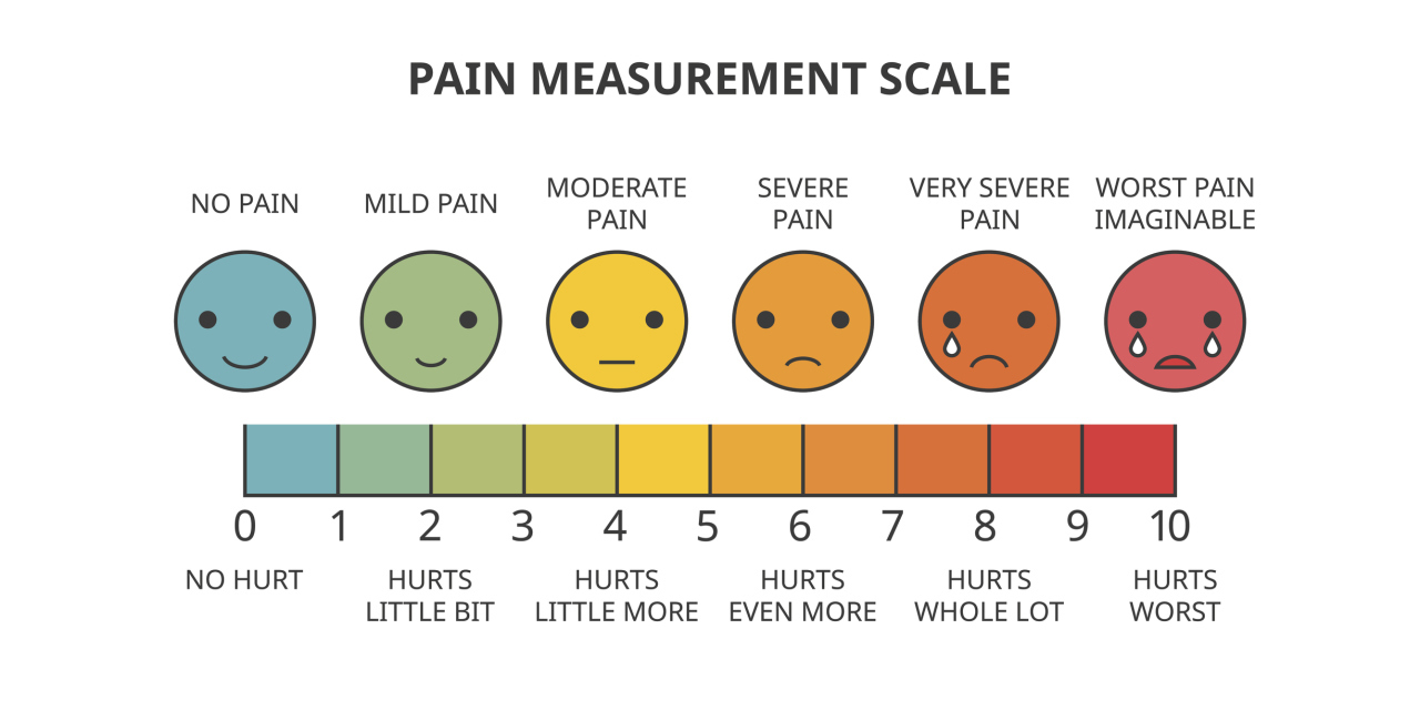 Smiley Face Scale Chart