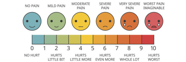 1-10 pain scale with faces