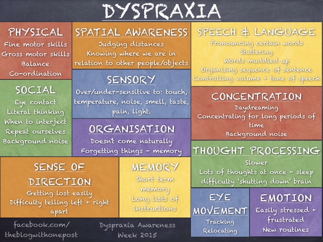 Dyspraxia infographic with facts about the condition.