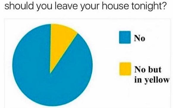 Should you leave your house graph