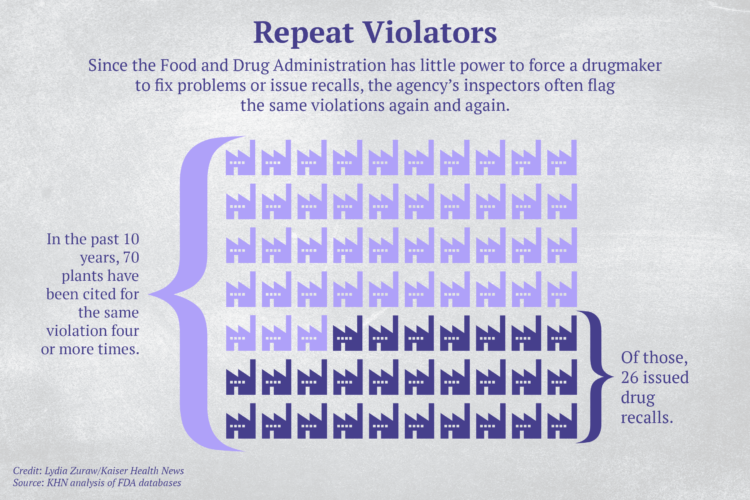 Infographic on repeat violators 