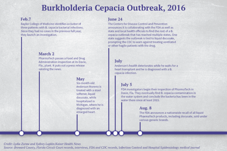 Infographic of outbreak timeline