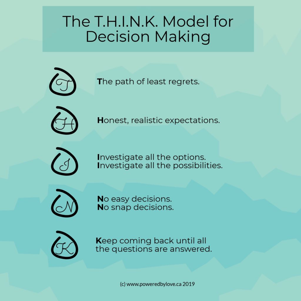 The T.H.I.N.K. Model for Decision-Making