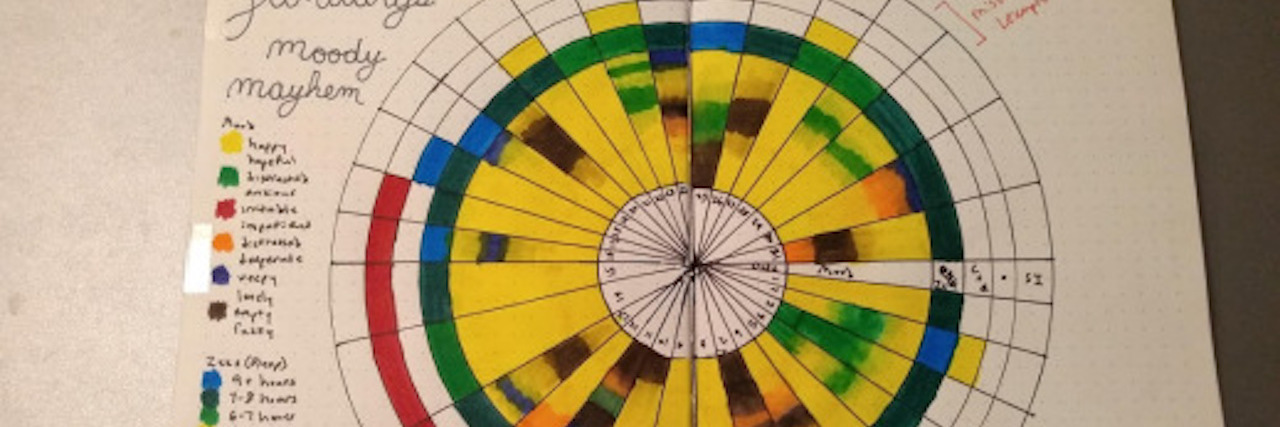 Creative Mood Tracker Makes It Easier to Understand Emotions