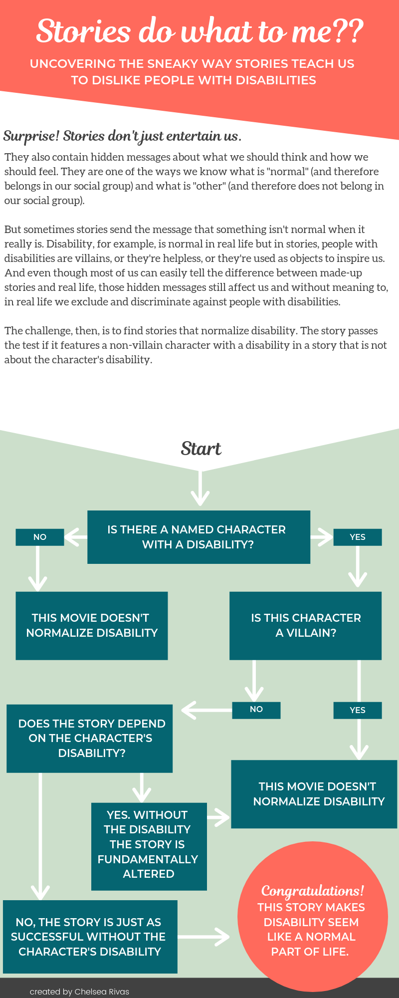 Infographic illustrating the disability representation test (described fully in article text.)