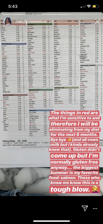 chart showing food allergy test results, what she's eliminating from diet