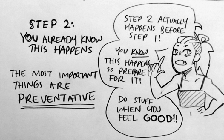 step 2: you already know this happens. The most important things are preventatiive. Step 2 actually happens before step 1! You know this happens so prepare for it! Do stuff when you feel good!!