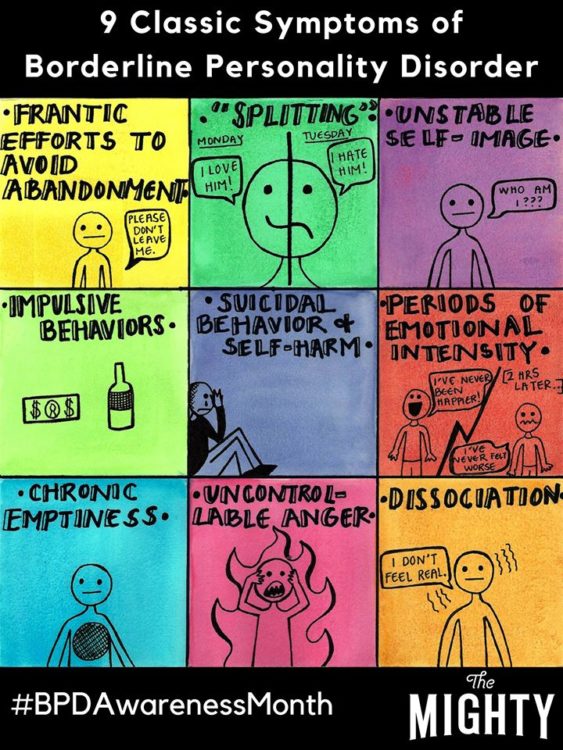 Image of the 9 classic symptoms of BPD: frantic efforts to avoid abandonment, splitting, unstable self-image, impulsive behaviors, suicidal behavior and self-harm, periods of emotional intensity, chronic emptiness, dissciation, uncontrollable anger