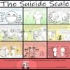 Emmengards_Suicide_Scale