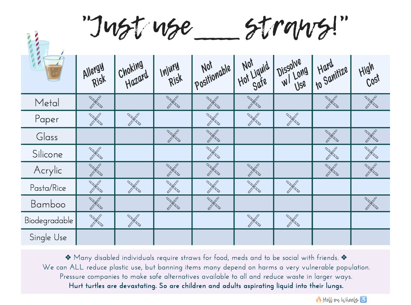 Straw alternative chart from @rollwthepunches