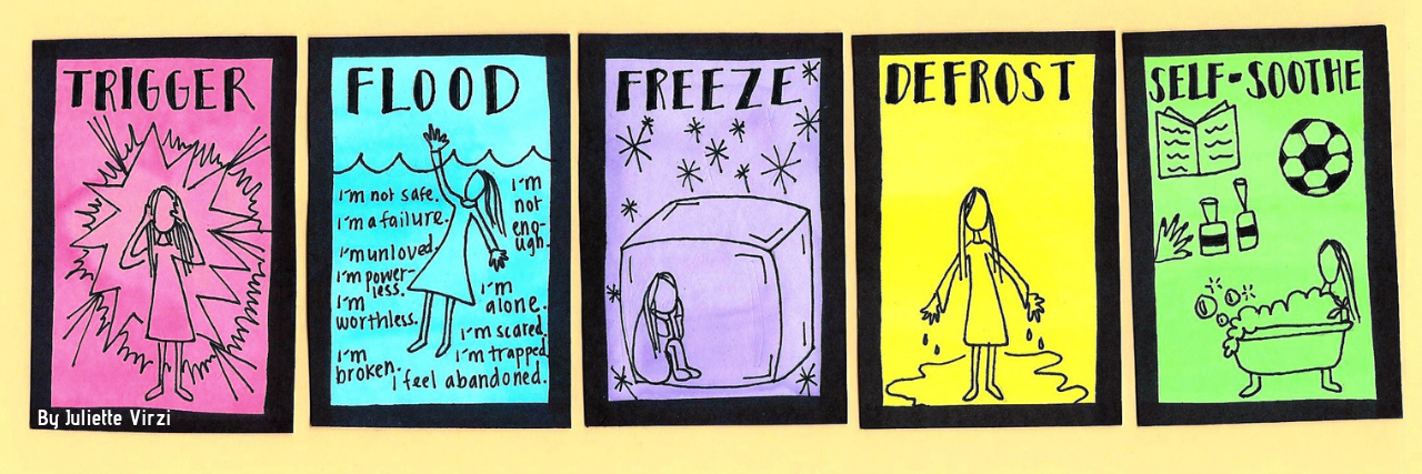 The Chart I Made to Explain the 5 Stages of an Emotional Flashback