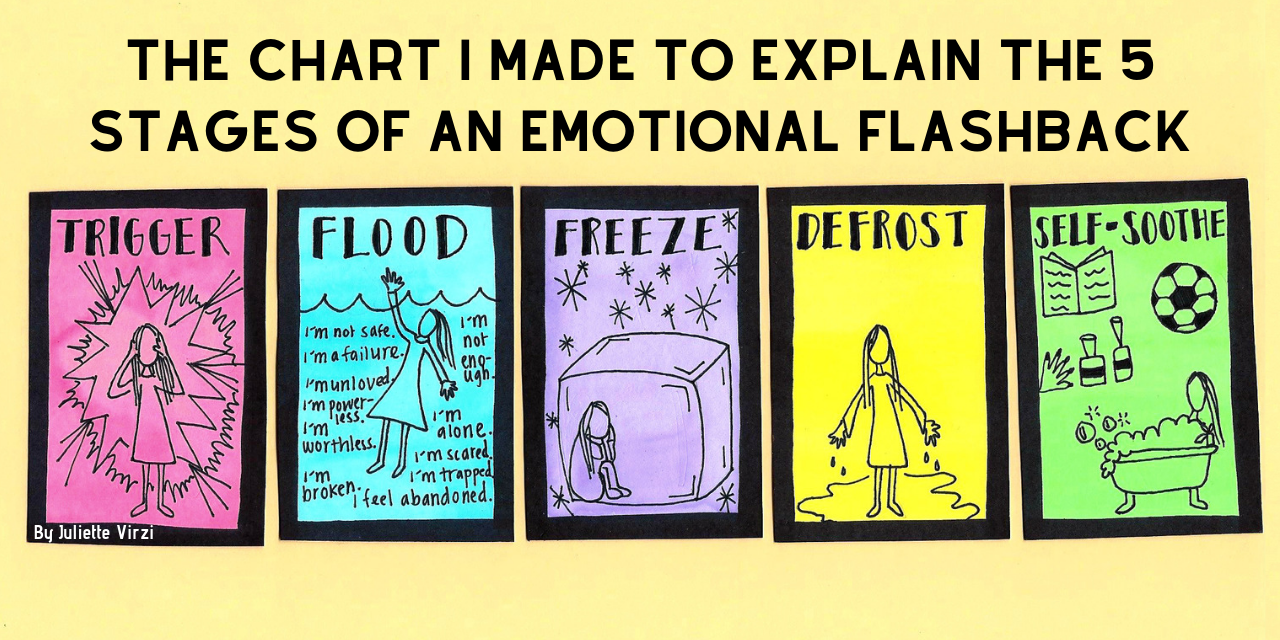 The Chart I Made To Explain The 5 Stages Of An Emotional Flashback 