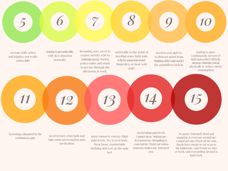 alternative pain scale 1-15