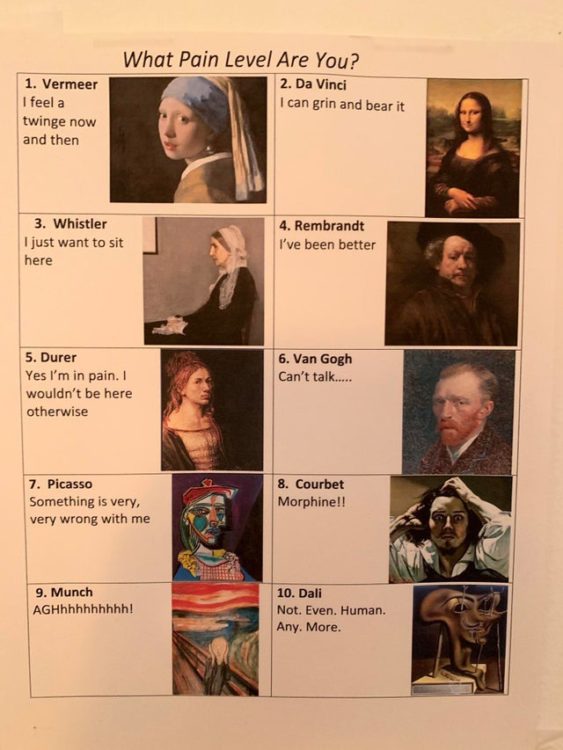 alternative pain scale famous paintings