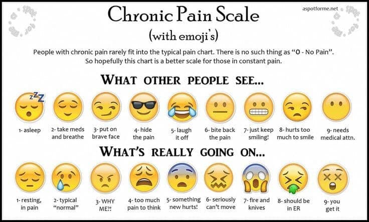 emoji alternative pain scale