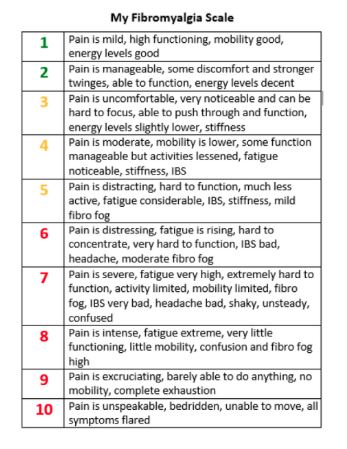 alternative fibro pain scale chart
