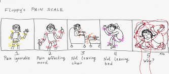 EDS pain scale drawing alternative