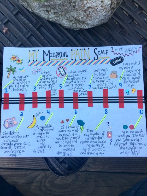 migraine alternative pain scale drawing