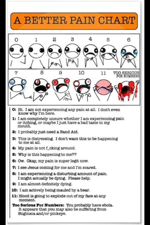 alternative pain chart stick figures scale