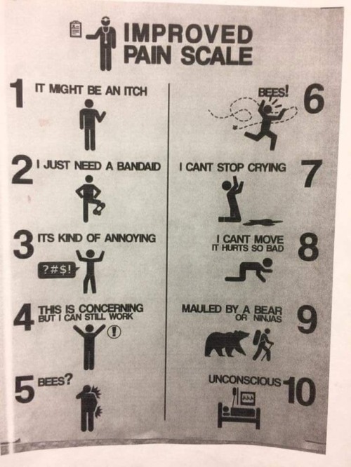 alternative pain scale bathroom figure