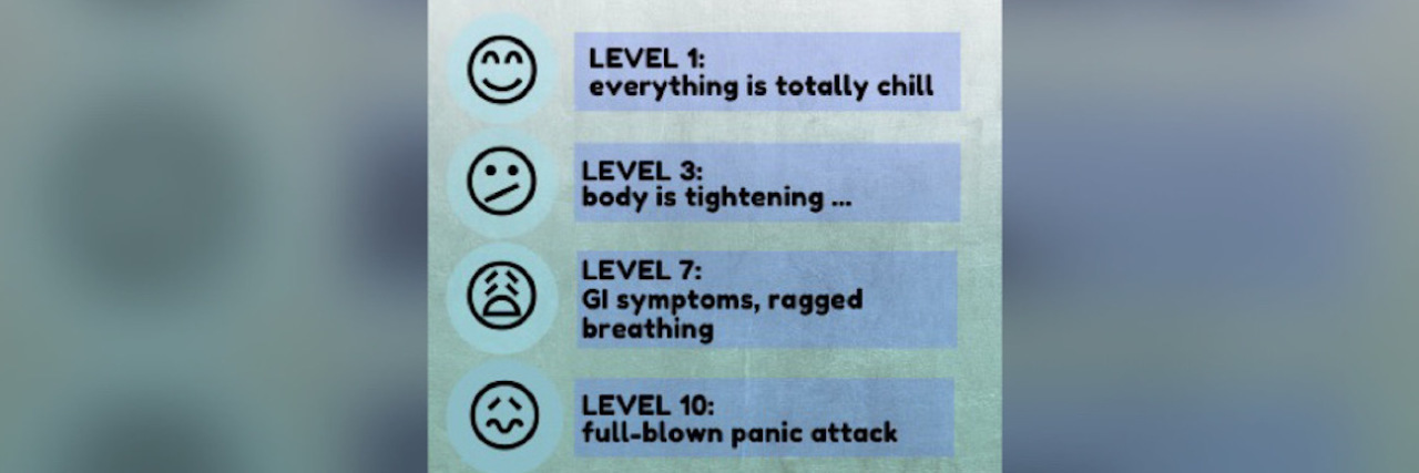graphic of the scale described in the article, emojis of level 1, 3, 7 and 10 and short description