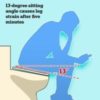 Graphic showing man on a toilet with 13-degree slop next to an image of the StandardToilet