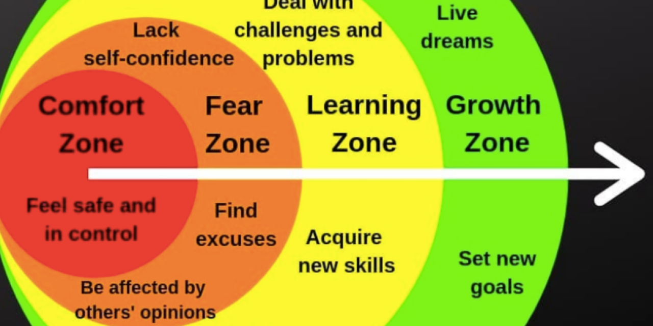The Problem With This Popular Comfort Zone Graphic The Mighty