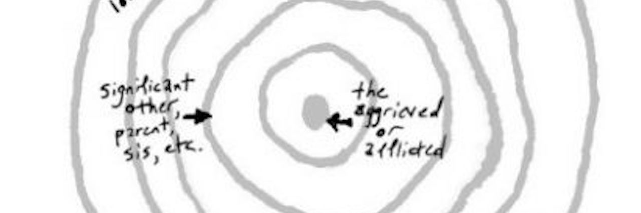 What Is Ring Theory for Trauma Recovery? Comfort-In-Dump-Out-Los-Angeles-Times-Image-by-Wes-Bausmith-410x450
