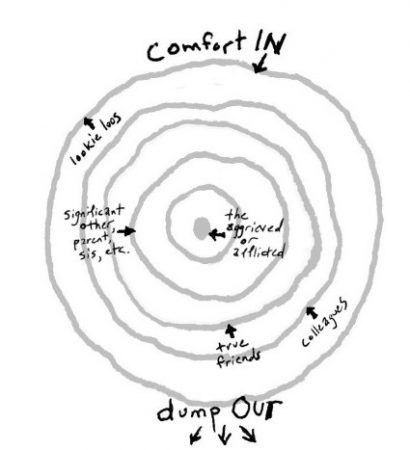 Comfort in- dump out 
