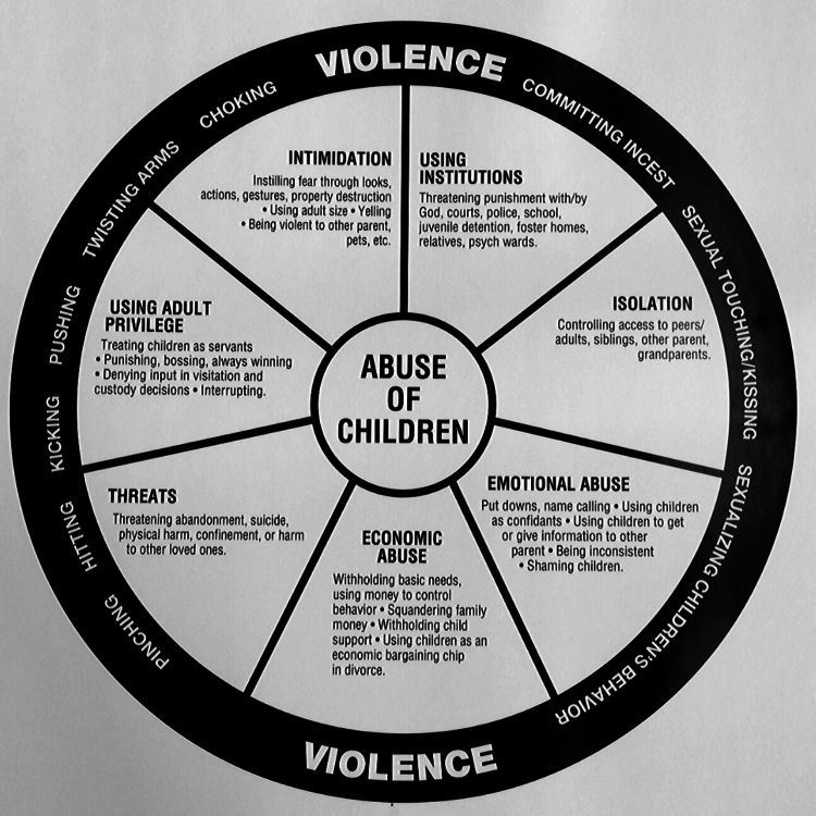 Abuse of Children wheel