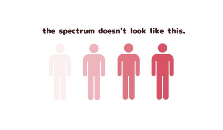 the spectrum doesn't look like this (image of five people, each increased in amount of red color)