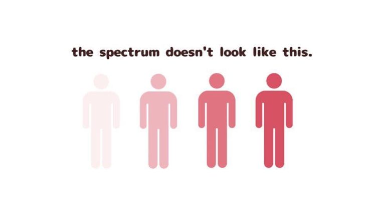 The spectrum doesn't look like this, with an image of five people, each increased in amount of red color like a direct intensifying spectrum.