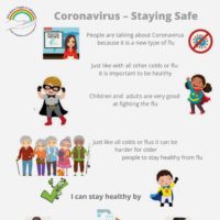 Coronavirus - Staying Safe 1