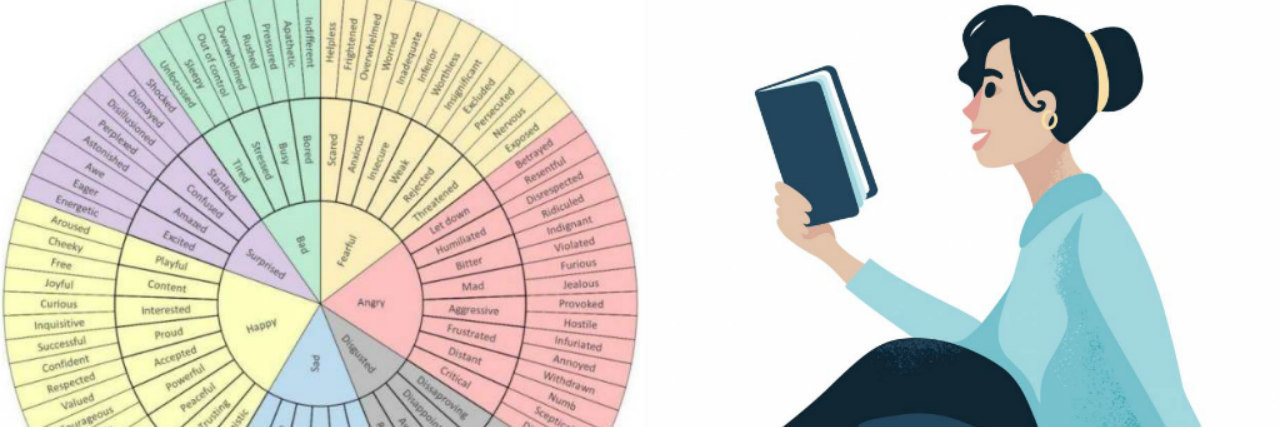 How to Use This 'Emotion Chart' to Select Your Next Quarantine Read Emotion chart next to woman reading a book