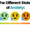 Different States of Anxiety Scale
