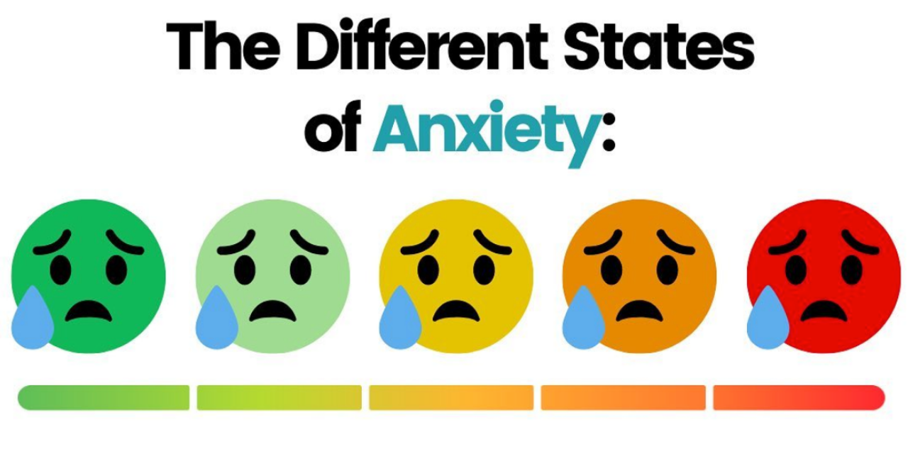 an-anxiety-scales-for-explaining-different-types-of-anxiety