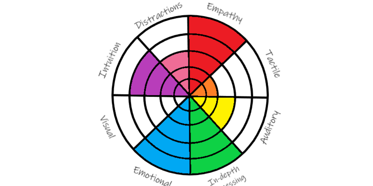 This Graphic Shows There Is No One Way to Be a ‘Highly Sensitive Person’