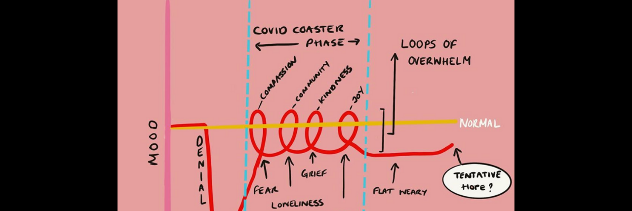 The Coronavirus Emotion Chart You Might Relate To Corona Emotion Graph