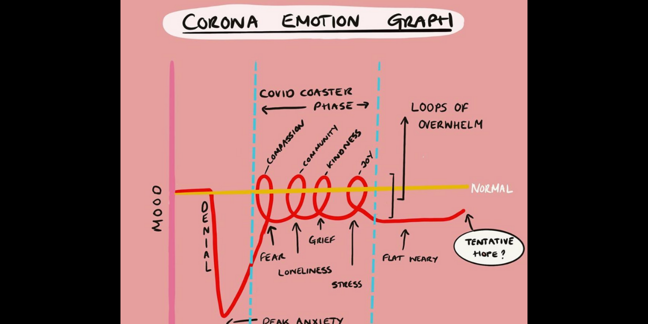 The Coronavirus Emotion Chart You Might Relate To | The Mighty