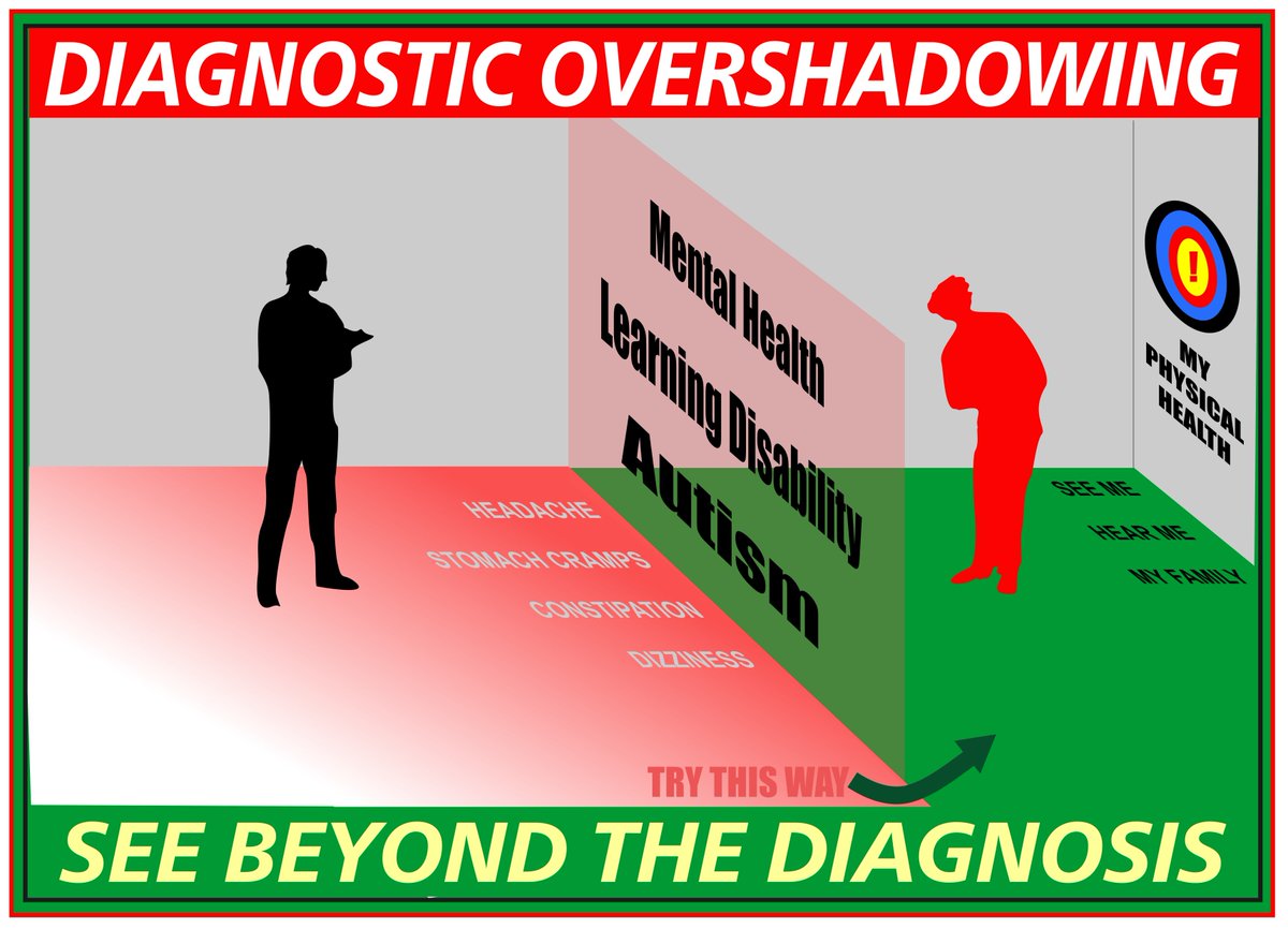 Diagnostic overshadowing.