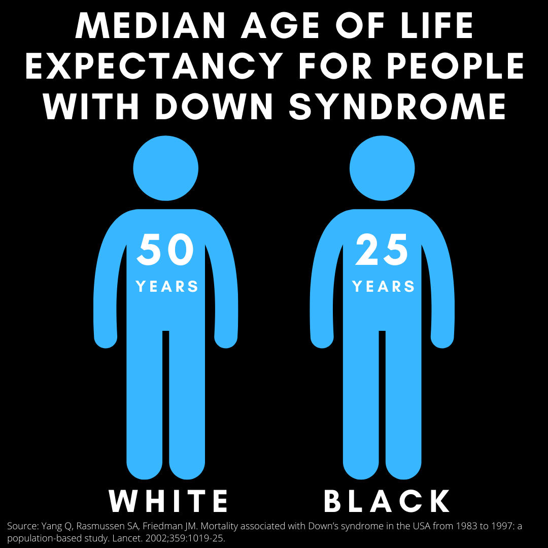Black and White disparities in Down syndrome life expectancy