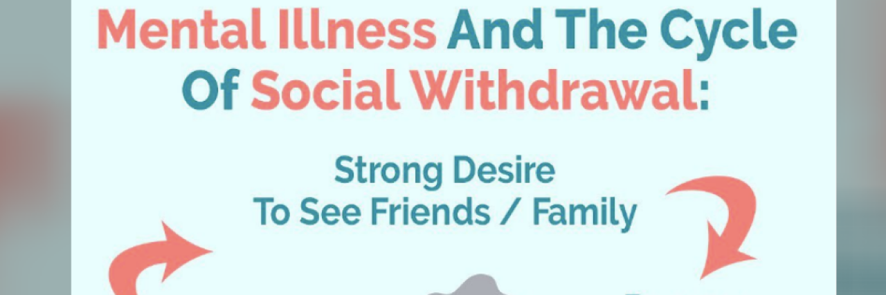 Graphic: Why People With Mental Illness Socially Withdrawal Graphic that shows the mental illness cycle of social withdrawl