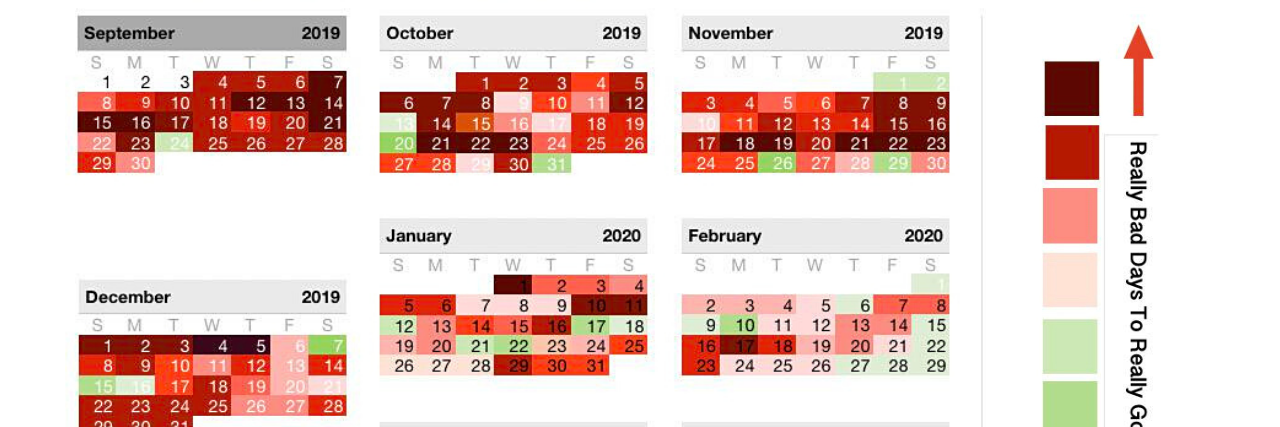 Benefits of Mood Tracking After a Suicide Attempt