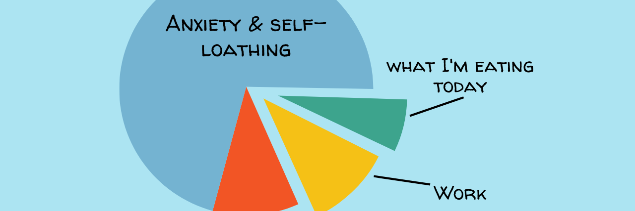 New Study Suggests People Have More than 6,000 Thoughts Per Day Pie chart showing breakdown of anxiety thoughts
