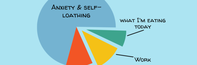 Pie chart showing breakdown of anxiety thoughts