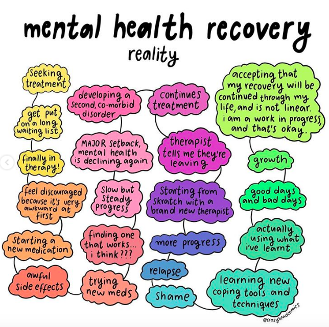 Art Shows Mental Illness Recovery Expectations Vs Reality