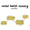 Mental Health recovery expectations vs reality
