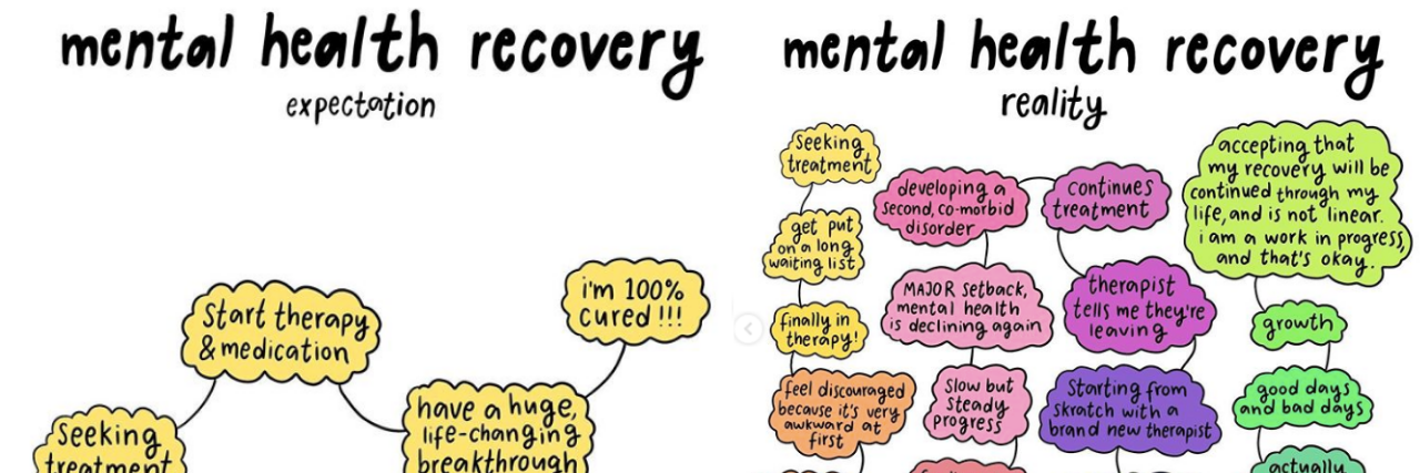 Art Shows Mental Illness Recovery Expectations vs Reality Mental Health recovery expectations vs reality