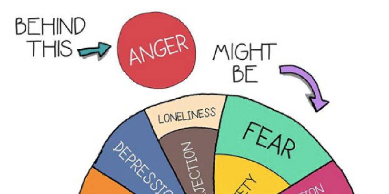 important-graphic-shows-the-emotions-that-often-hide-behind-anger