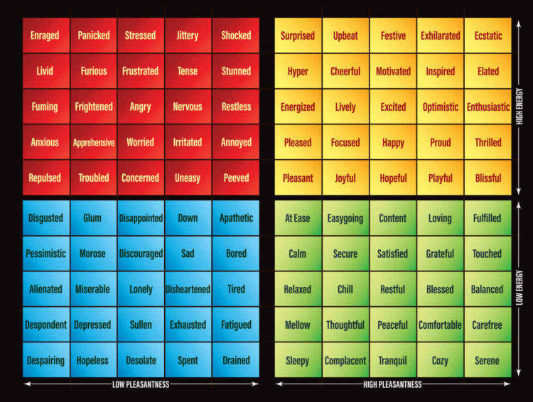 5 Charts You Need If Identifying Your Emotions Is Hard